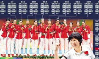 2008至2016年的奥运会女排金牌各是谁 2008北京奥运会女排