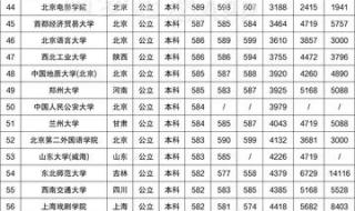 2020广东高考分数线