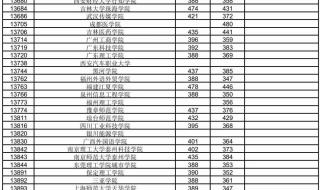 广西2020高考分数线