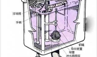抽水马桶水箱结构图