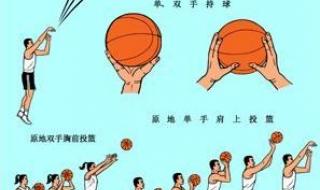 十个基本的篮球动作