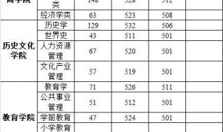 2016河南省高考分数线