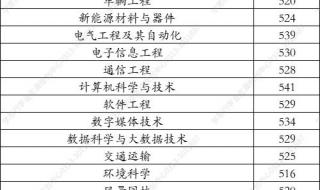 河北省高考分数线2021