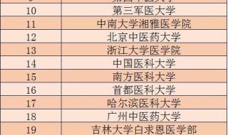 中国大学最新排名